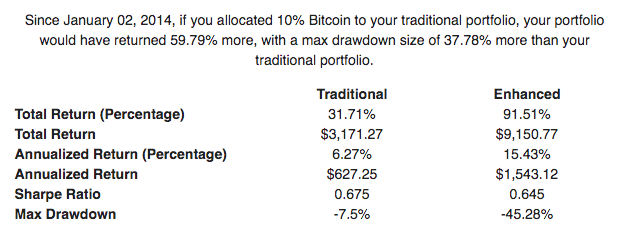 Return on Investment Calculator | MarketCapOf