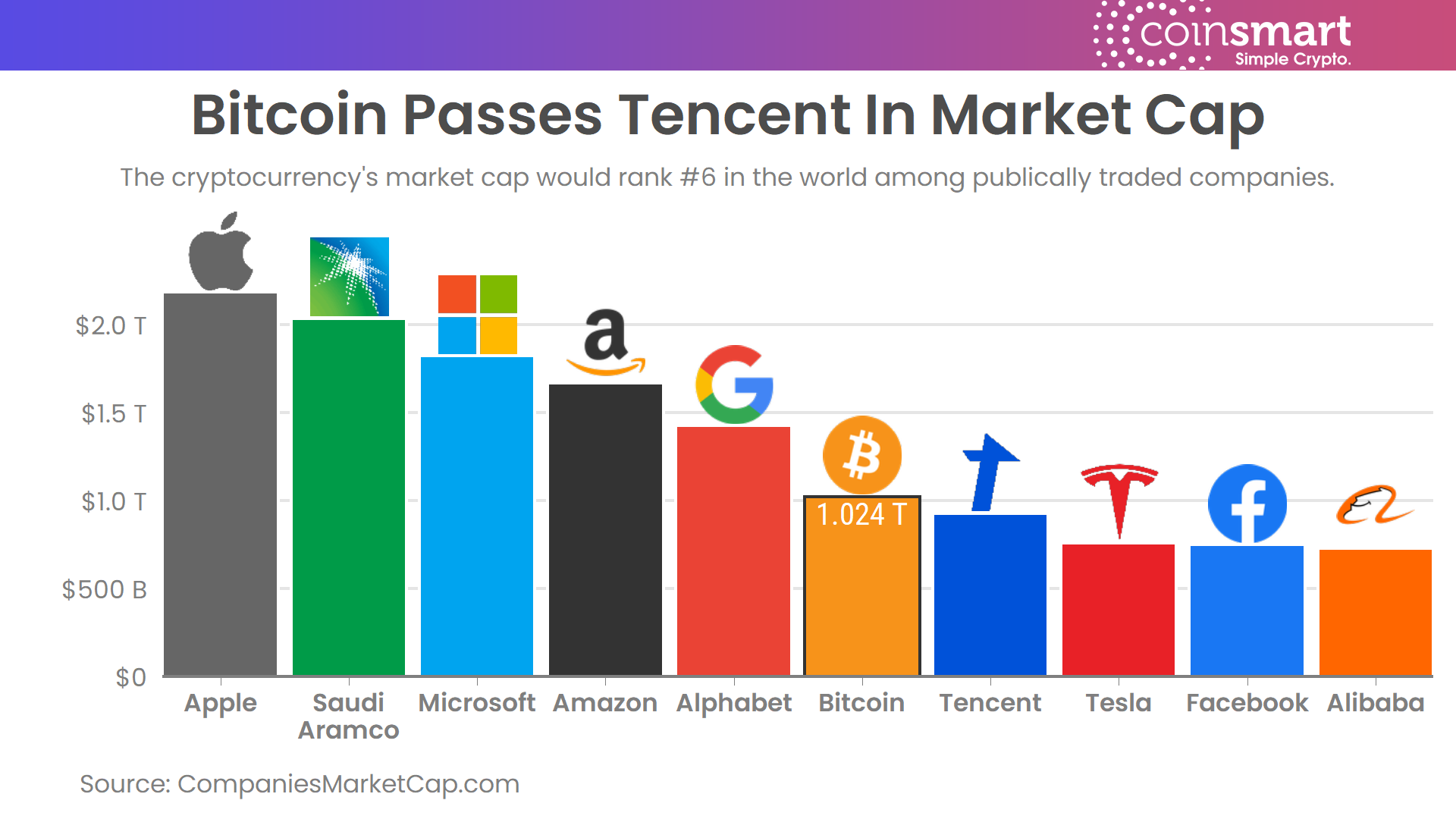 Cryptocurrency Market Capitalization