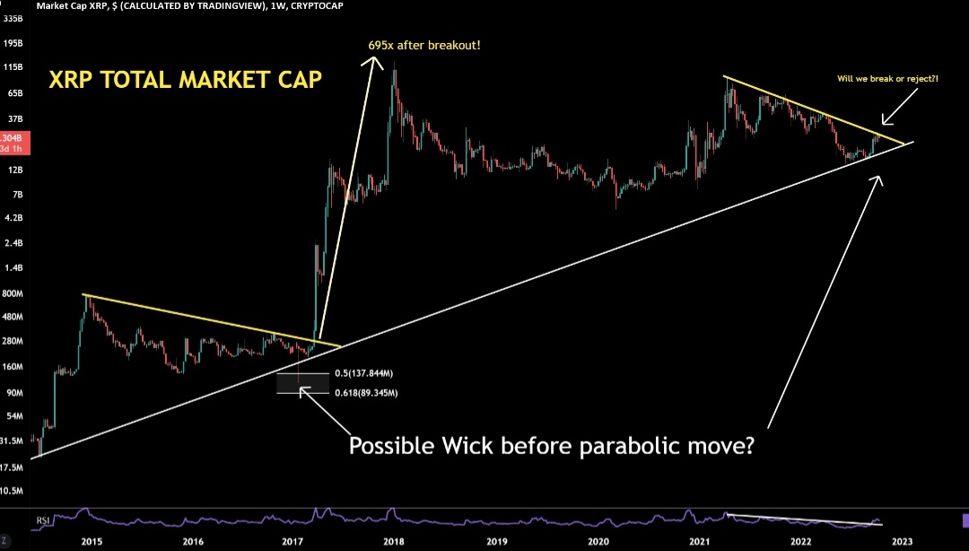 XRPBTC Charts and Quotes — TradingView