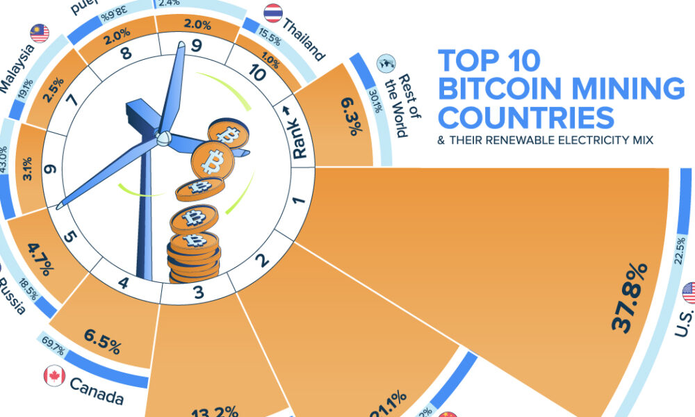 Top Bitcoin mining companies by P/E ratio