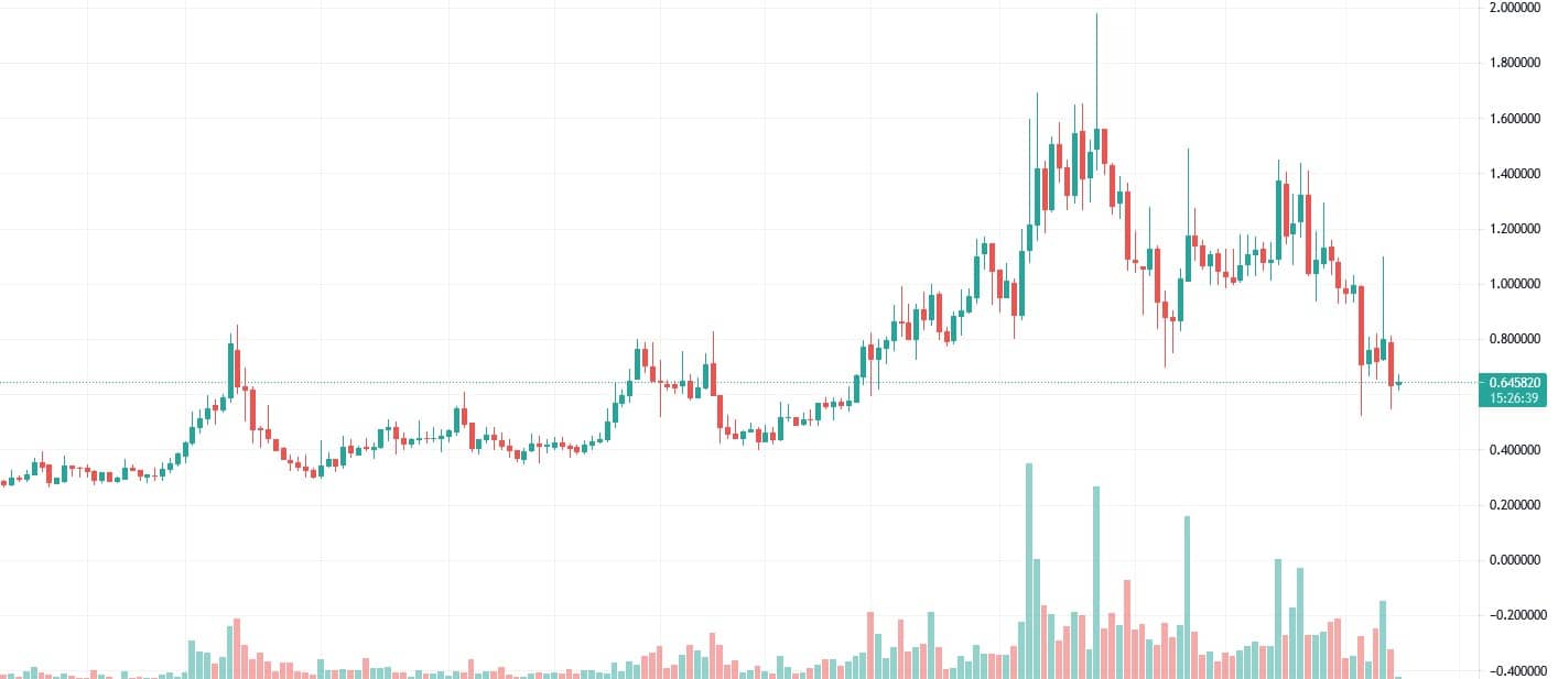 Casper USD (CSPR-USD) Price, Value, News & History - Yahoo Finance