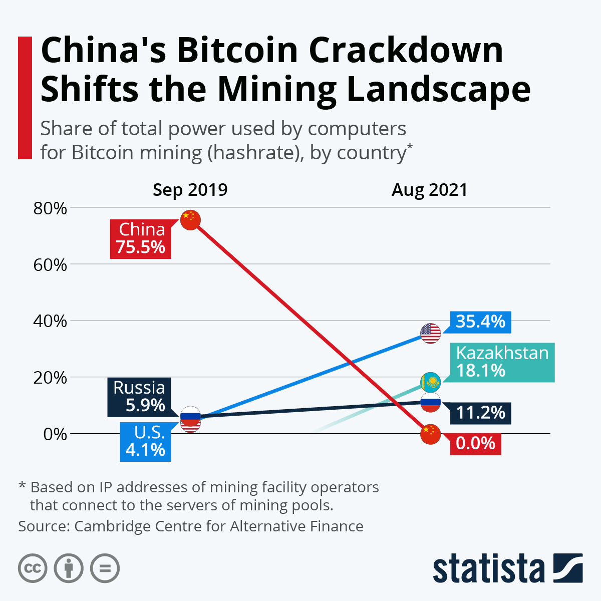 How Many Bitcoin Are There? How Much Supply Left to Mine?