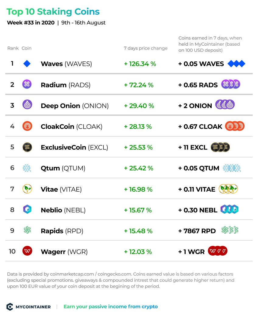 CoinSpot Staking Guide (): Fees, Rates & Risk