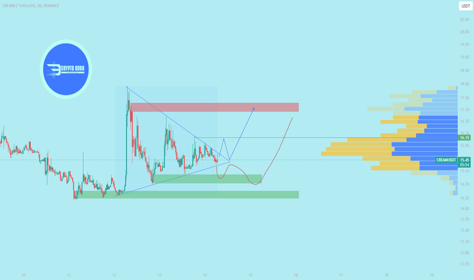 Cream Finance Trade Ideas — CRYPTO:CREAMUSD — TradingView