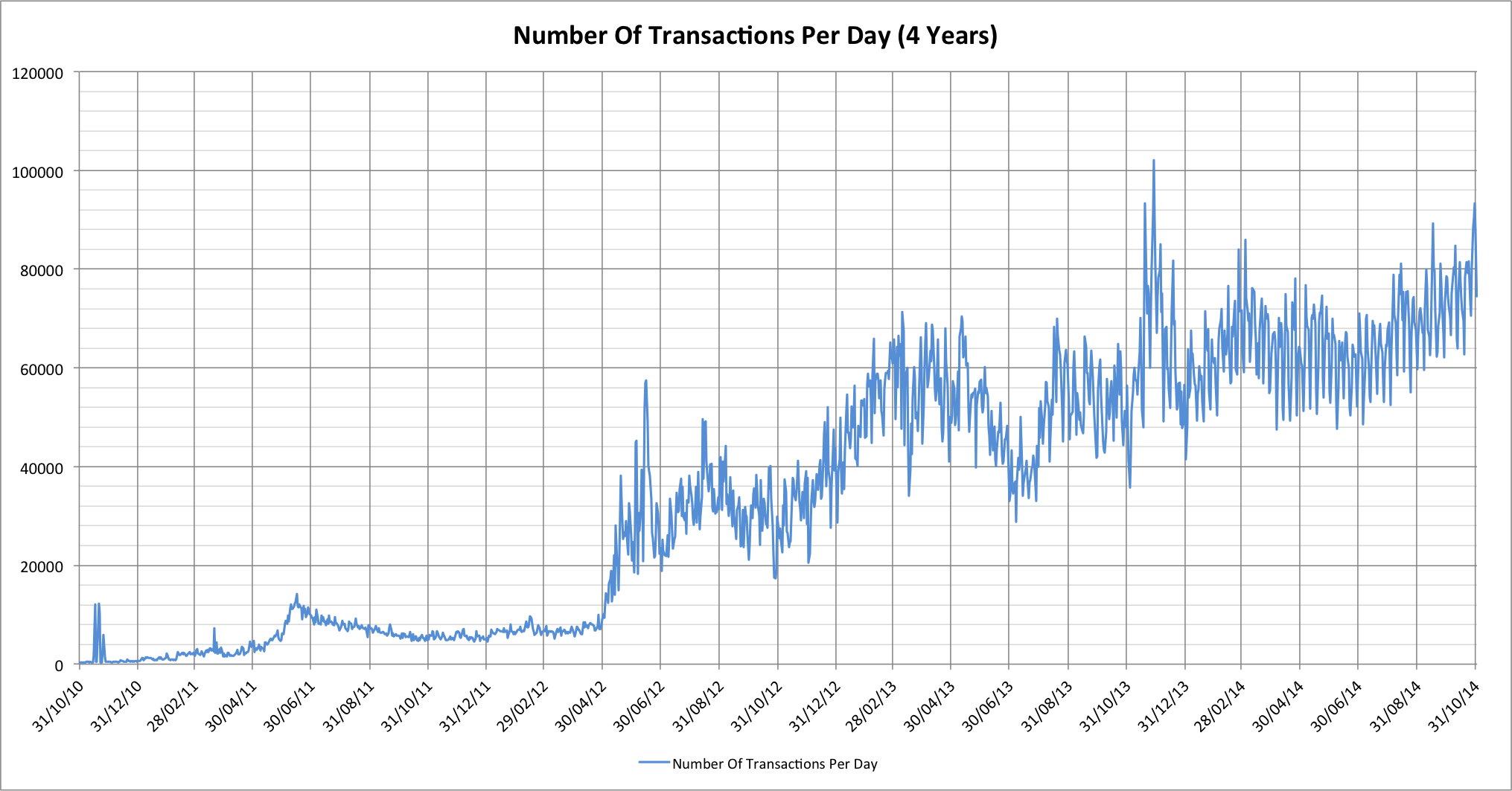 Transactions per Second (TPS) Explained | OKX