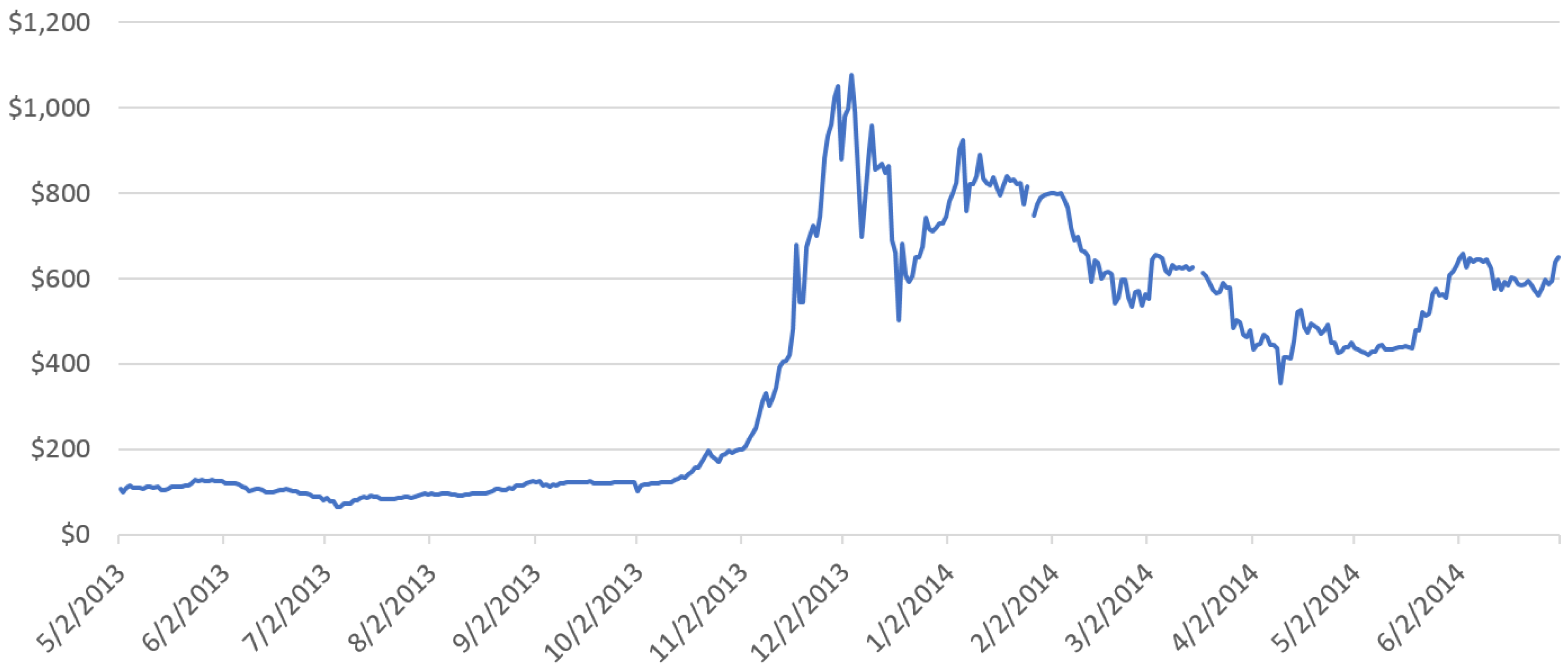 Bitcoin price today, BTC to USD live price, marketcap and chart | CoinMarketCap