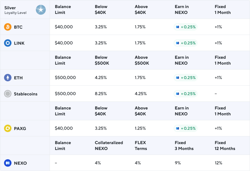 Nexo Staking Calculator - Coinando