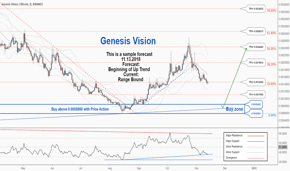 Genesis Vision price today, GVT to USD live price, marketcap and chart | CoinMarketCap