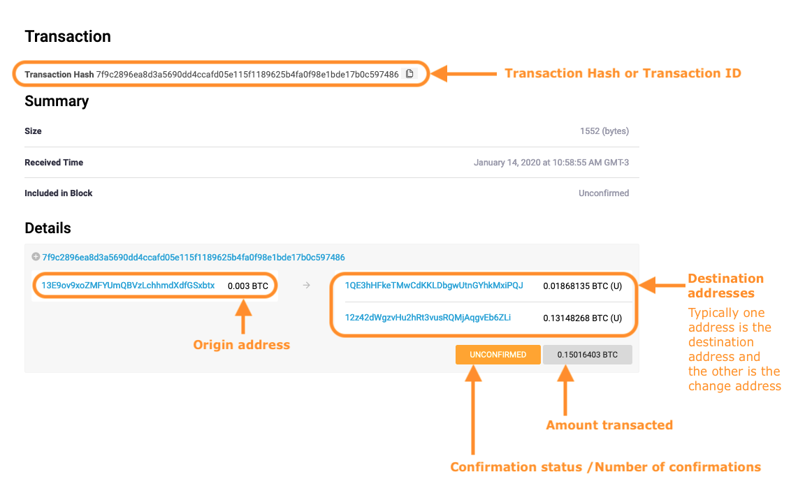 What Happens to Unconfirmed Bitcoin Transactions?