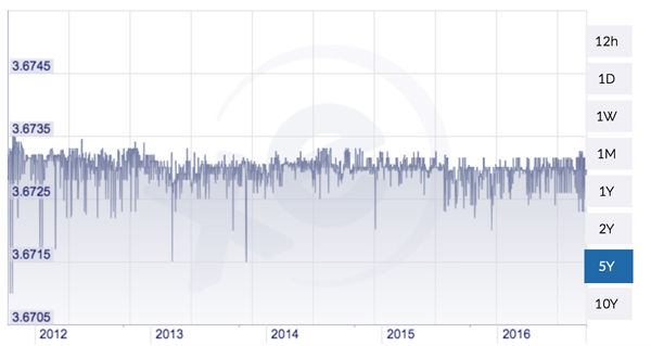 1 BTC to TWD - Bitcoins to Taiwan New Dollars Exchange Rate