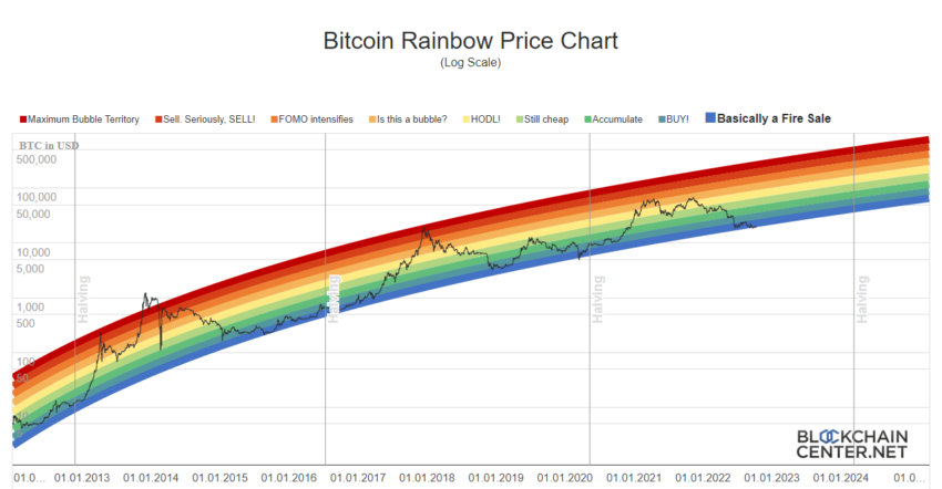 Bitcoin price prediction & forecast / - 