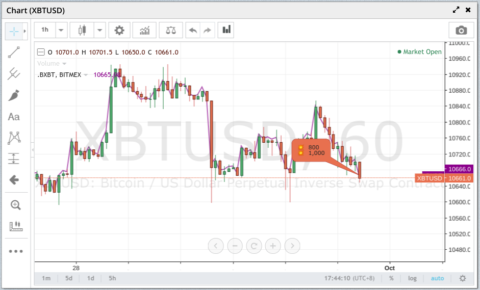 Buy the 'Crypto Charts' Trading Utility for MetaTrader 5 in MetaTrader Market