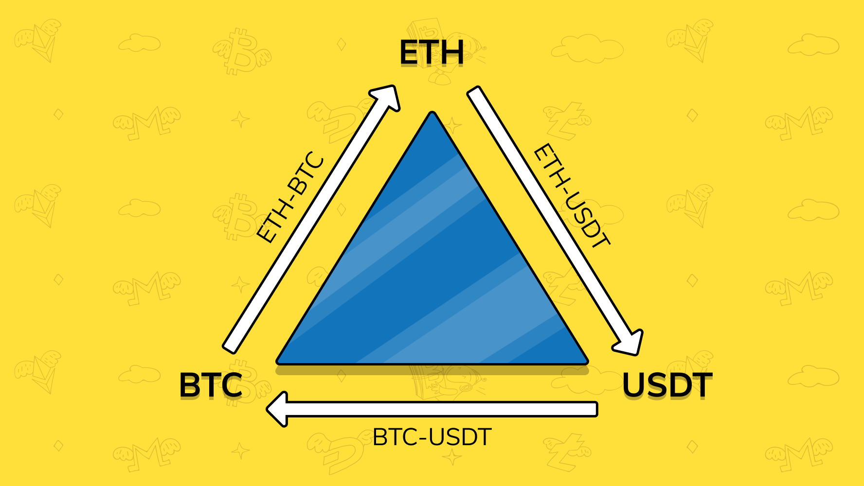 Crypto Arbitrage Bot Explained: Best Crypto Arbitrage Bots 