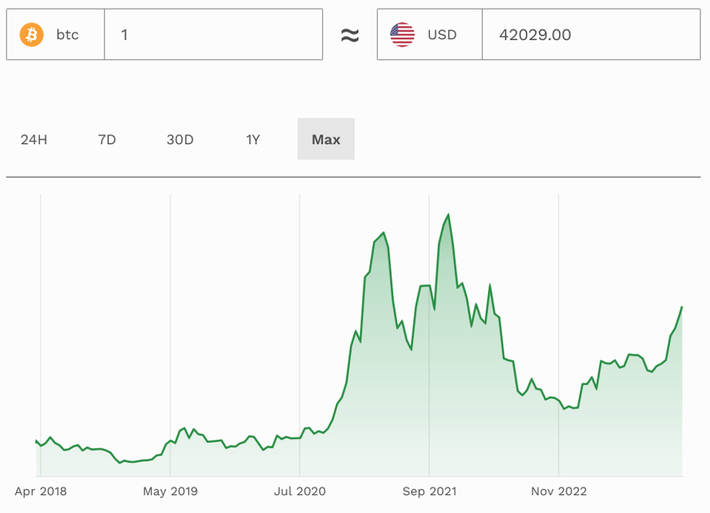 Bitcoin miners are celebrating again but how long will this latest boom last? - ABC News