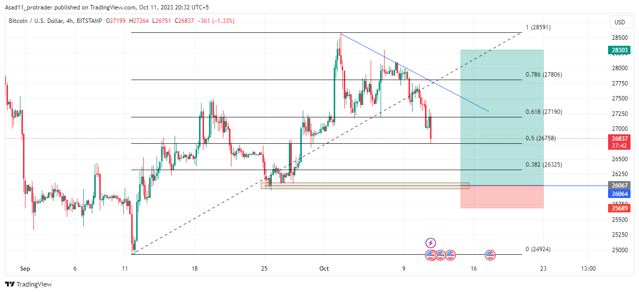 Bitcoin Price | BTC USD | Chart | Bitcoin US-Dollar | Markets Insider