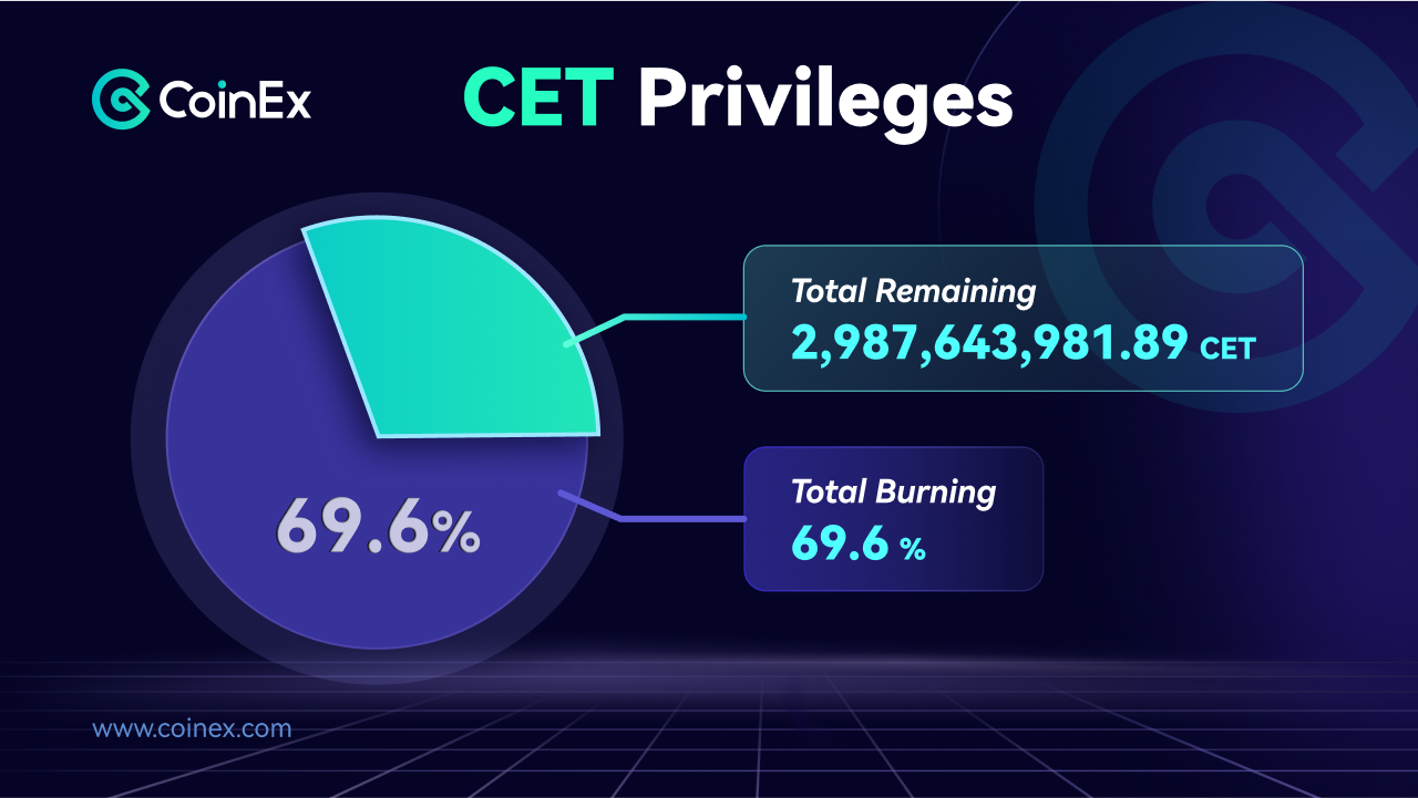 Coinex Token Price | CET Price index, Live chart & Market cap | OKX