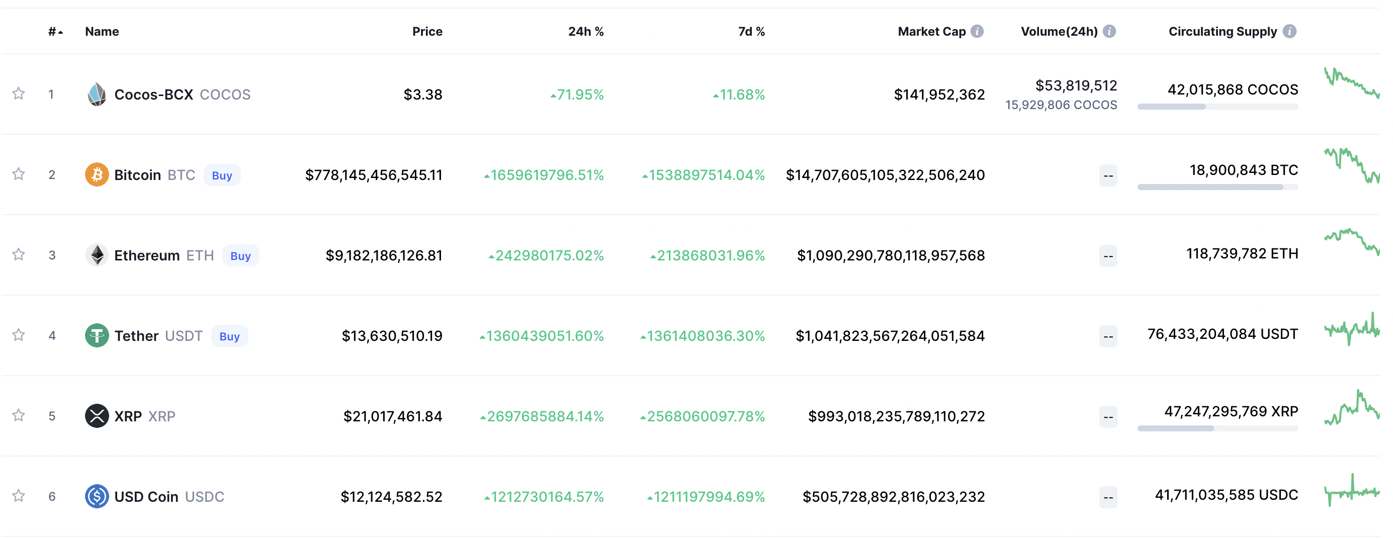 Crypto Real Time Prices & Latest News - Yahoo Finance