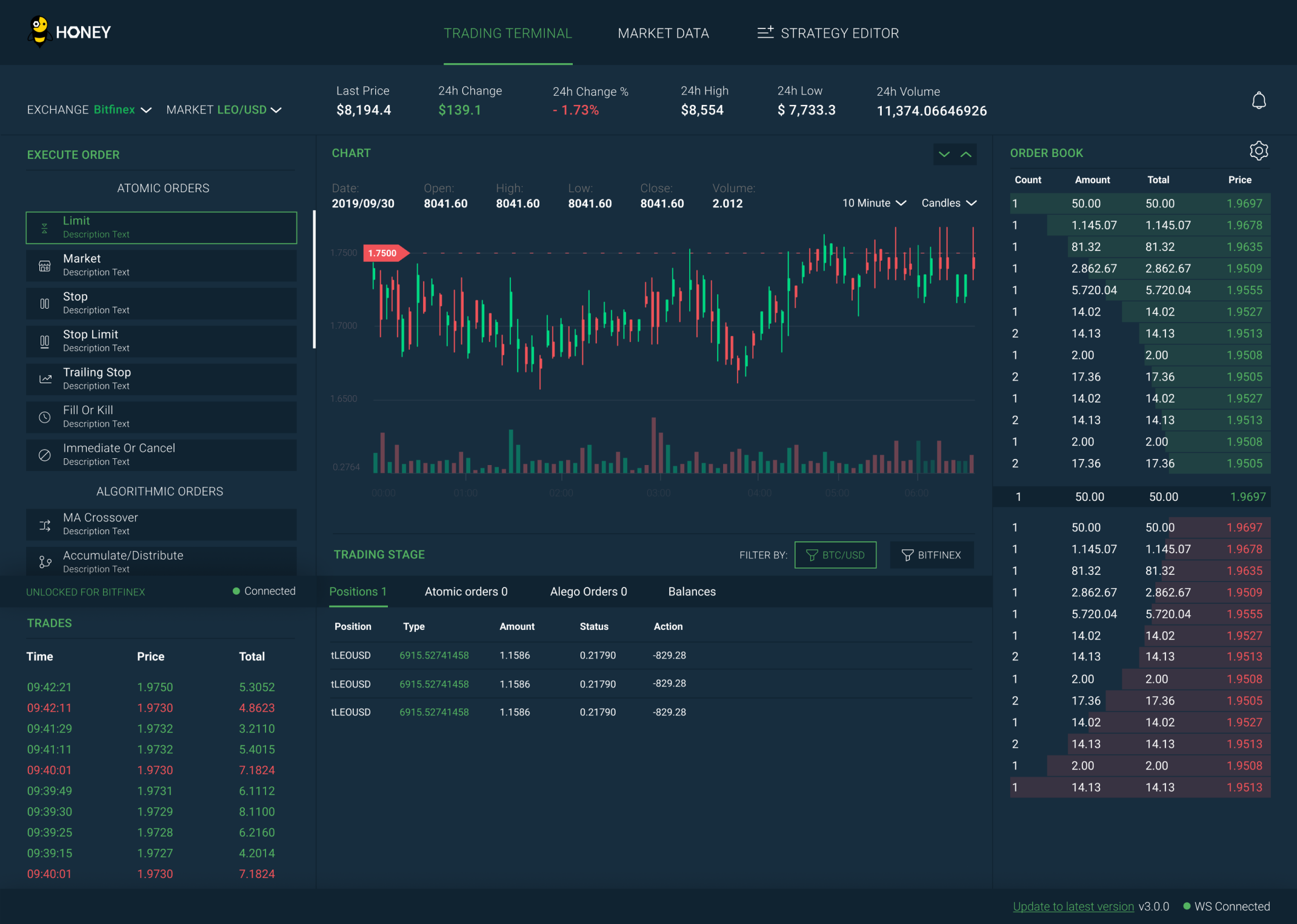 Bitfinex Introduces Margin Trading for Tether (USDT)