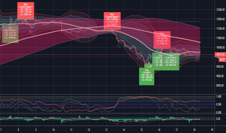 BitMEX Trailing Stop Orders