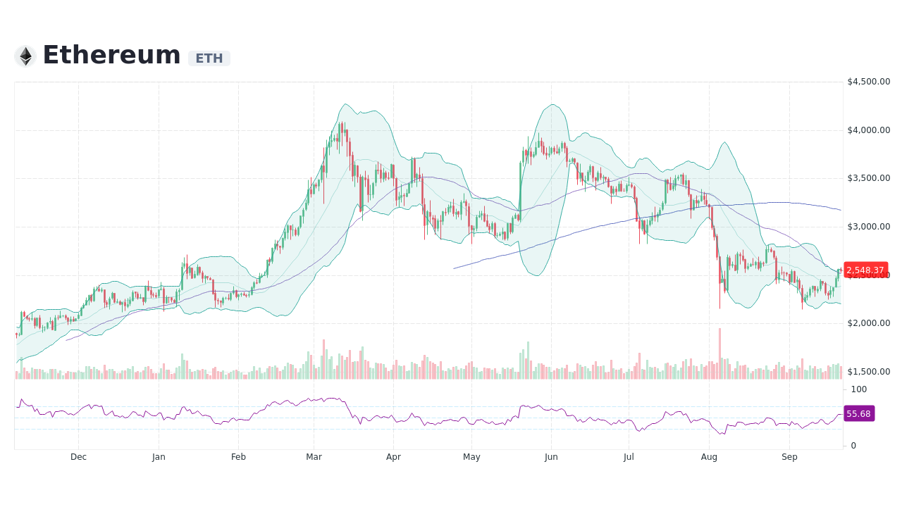 Ethereum Price: Live ETH/USD Price in 