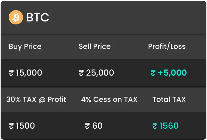 Best Crypto Tax Software: Tool Review []