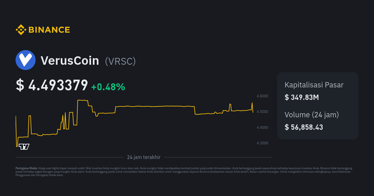 Verus Coin (VRSC) Exchanges - Where to Buy, Sell & Trade VRSC | FXEmpire