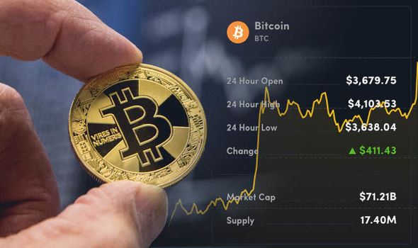 Bitcoin USD (BTC-USD) Price, Value, News & History - Yahoo Finance