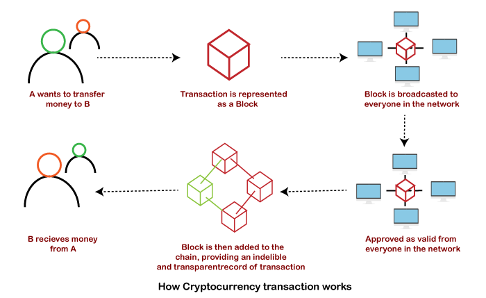 Mining Explained - A Detailed Guide on How Cryptocurrency Mining Works