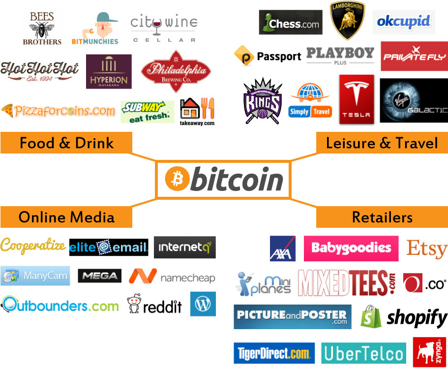 14 Companies That Accept Bitcoin & Crypto 