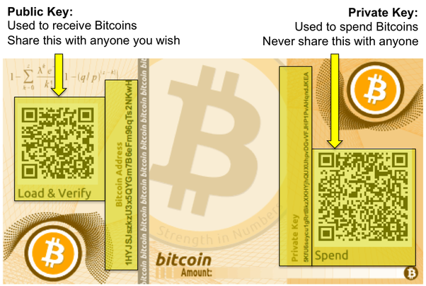 What Is a Paper Wallet? Definition and Role in Cryptocurrency