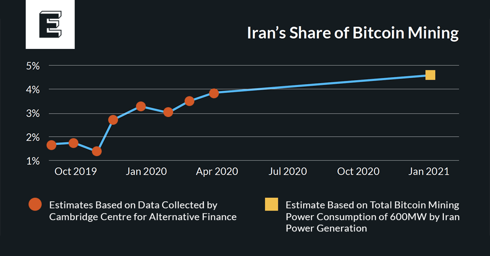 Bitcoin - Wikipedia