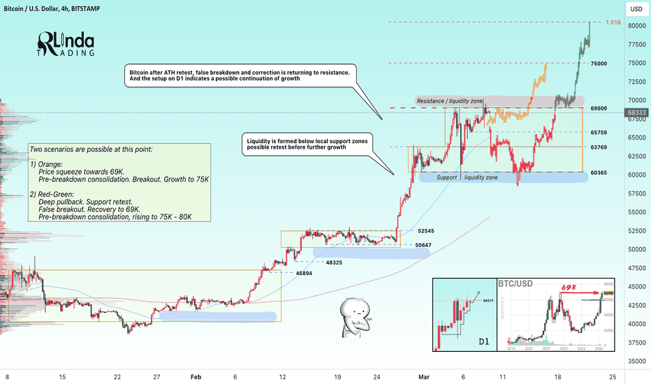 Bitcoin Price Forecast – Bitcoin Market Slams Into Resistance | FXEmpire