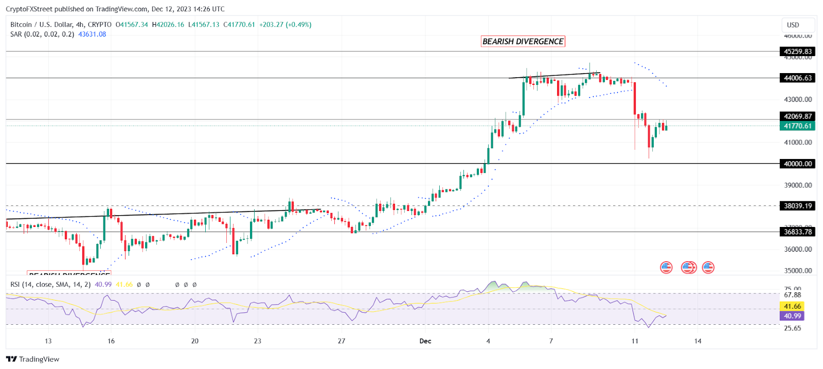 Bitcoin Price Reaches $ For First Time in | Finance Magnates