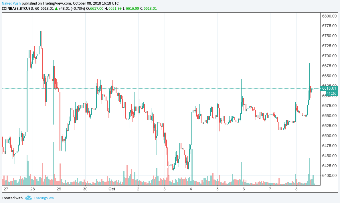 Bitcoin Arbitrage Opportunities | cryptolove.fun