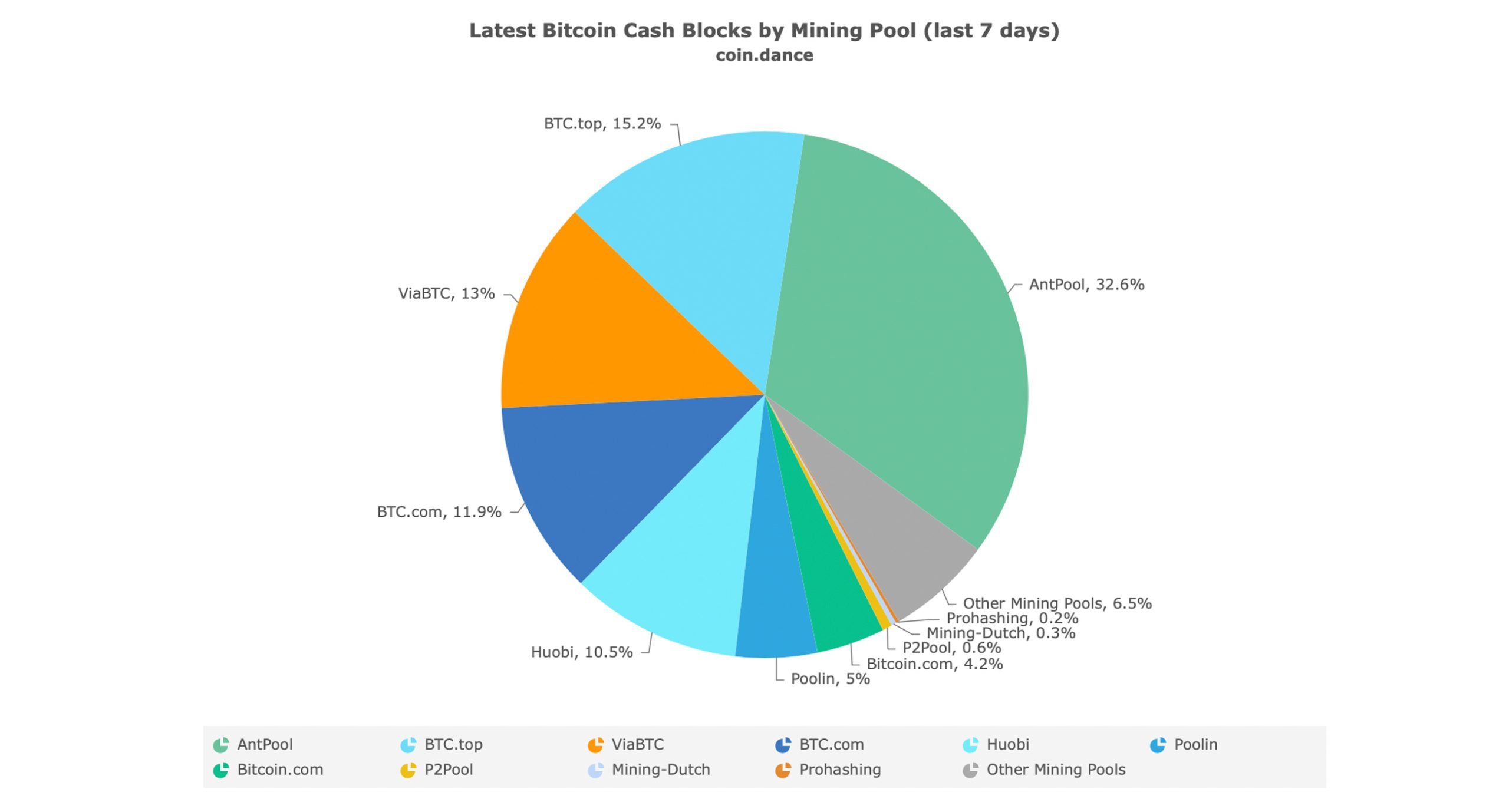 Bitcoin Cash Mining - Things to Know Before You Start Mining BCH