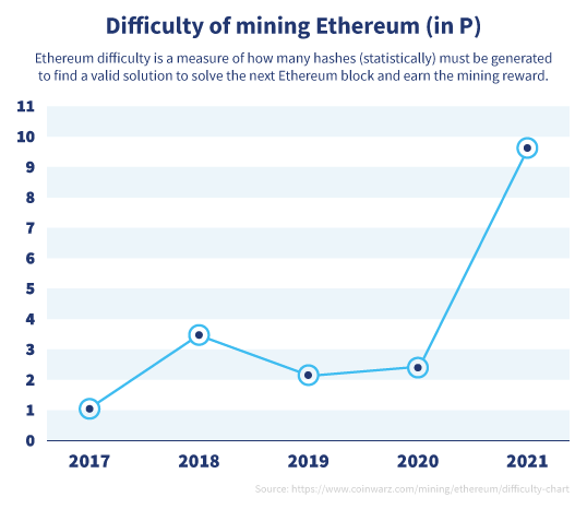 How To Mine Ethereum | It Is Simple • Asia Forex Mentor