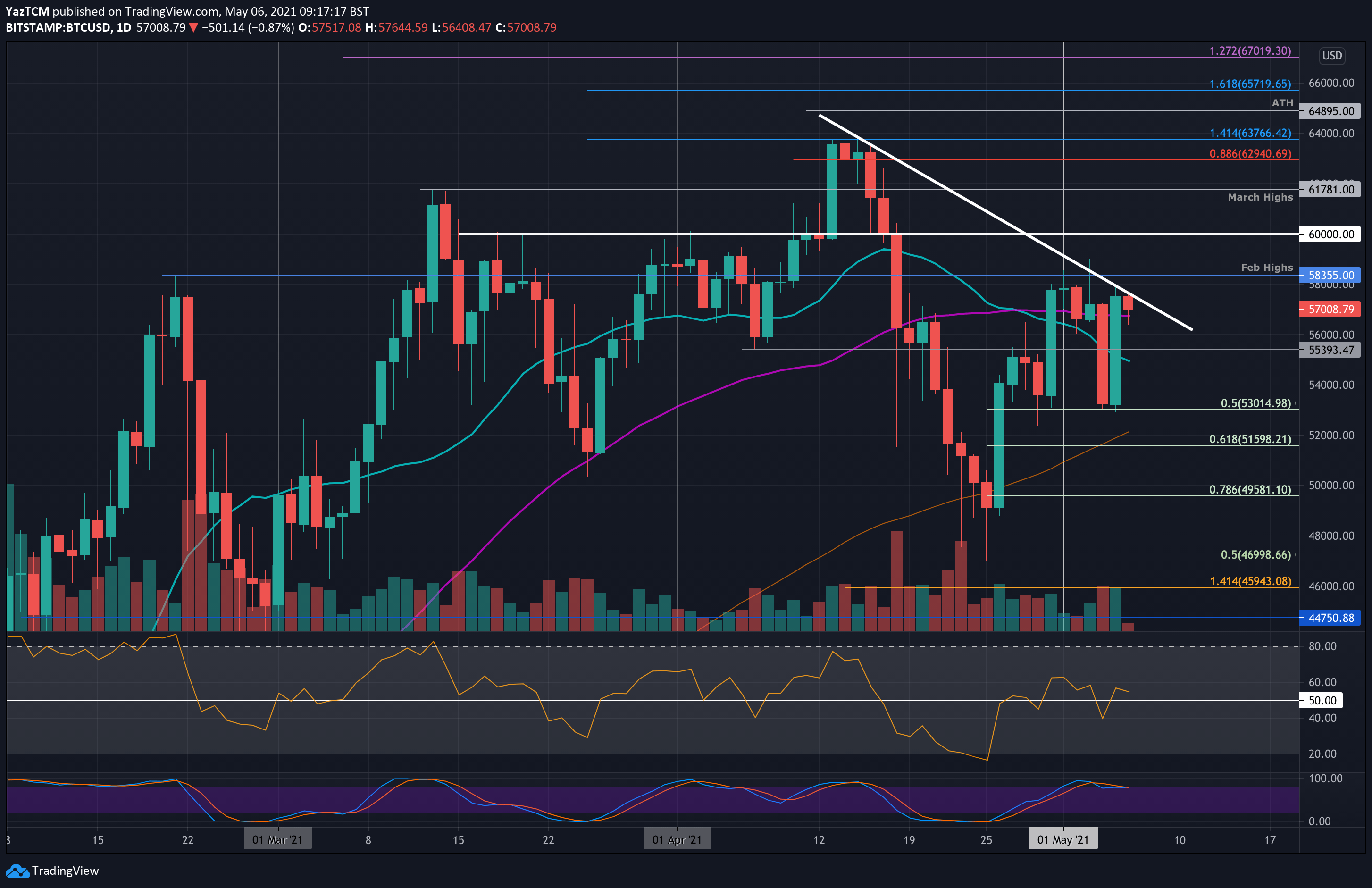 Bitcoin to US Dollar Exchange Rate Chart | Xe