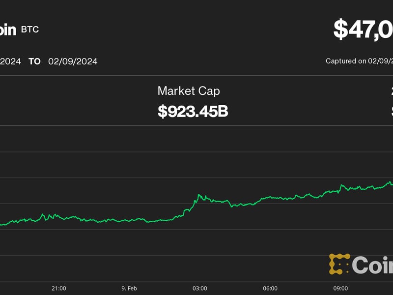 GEO$ to USD Price today: Live rate Geopoly in US Dollar