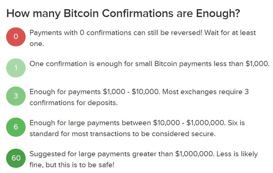 How long does it take for a Bitcoin transaction to be confirmed?