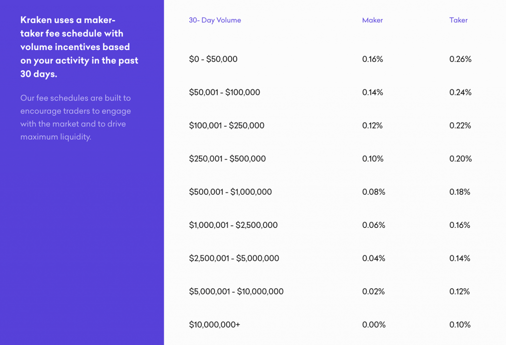 Kraken Vs. cryptolove.fun: Which Is Better?