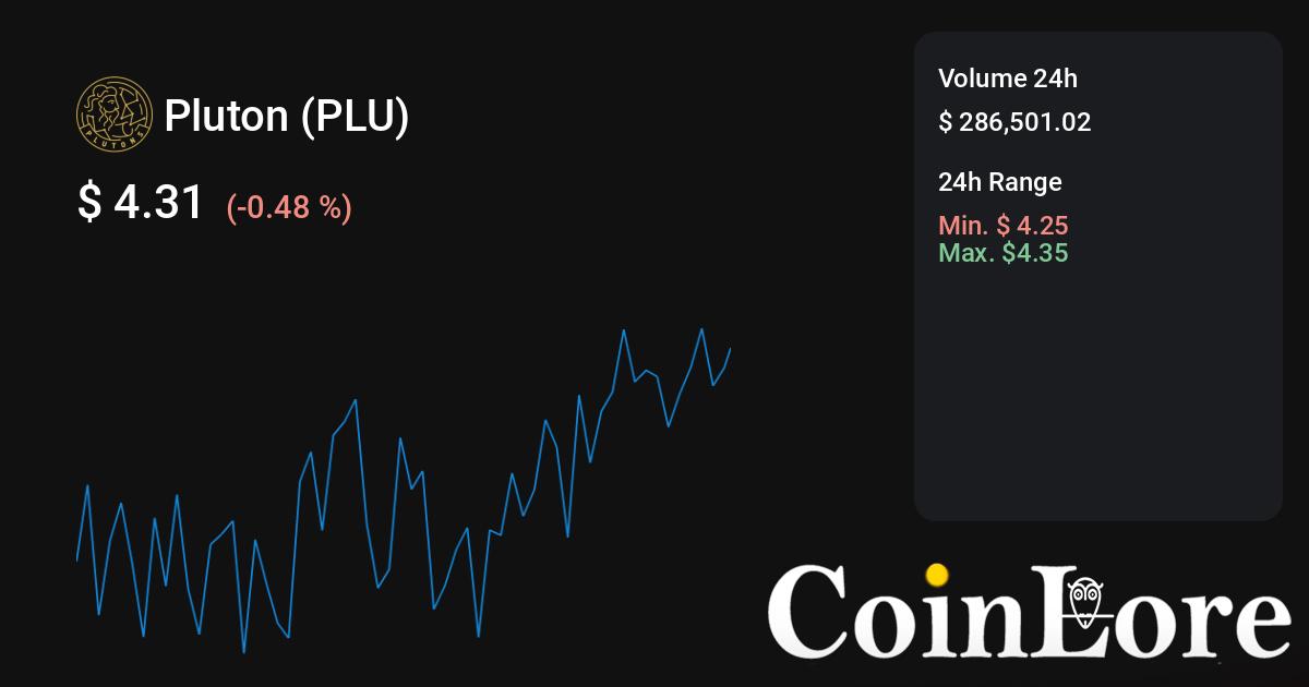 Pluton (PLU) Price Prediction , – | CoinCodex