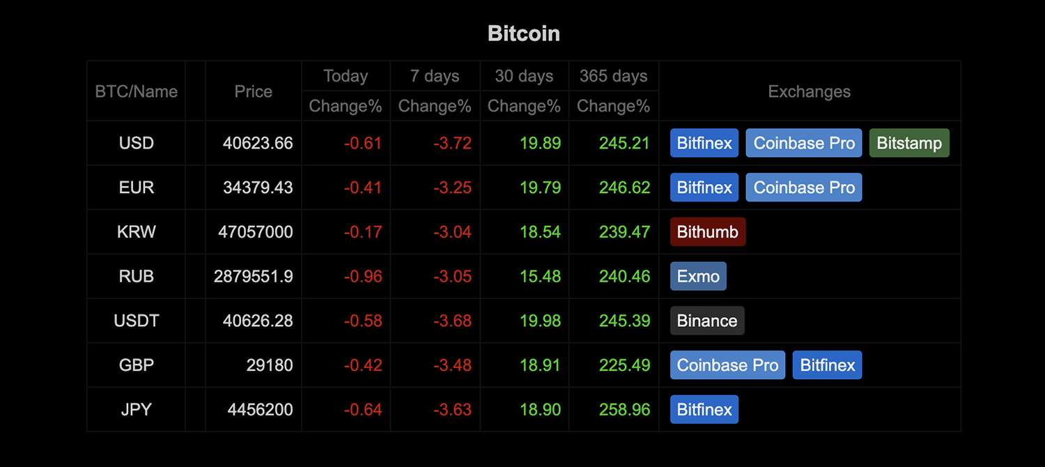 WisdomTree Physical Bitcoin | A3GKGK | GB00BJYDH