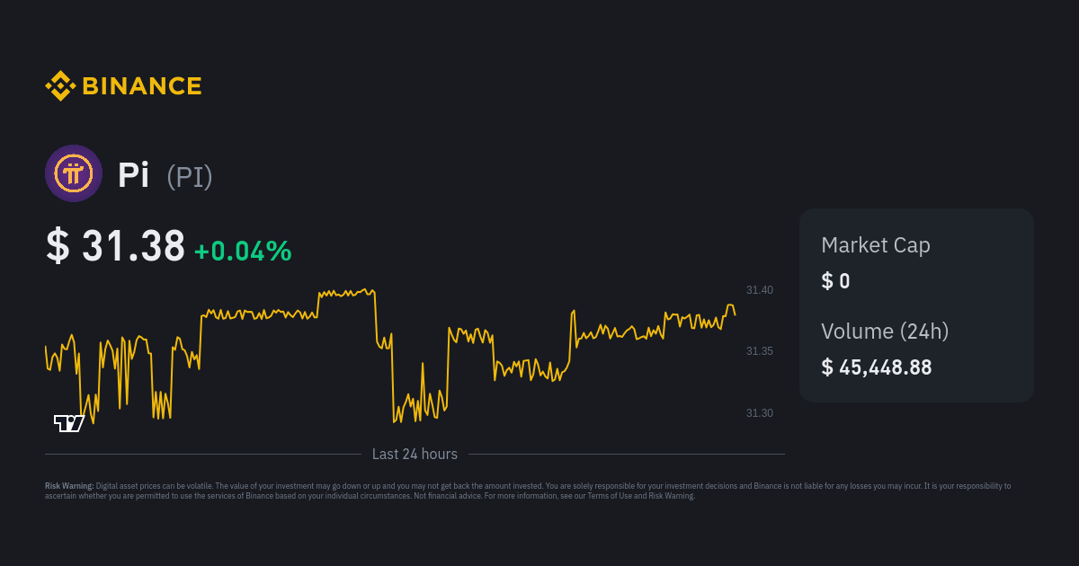 Pi Network Price Today PI Coin Value Stock Chart