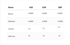 What Is Bitcoin? How to Mine, Buy, and Use It