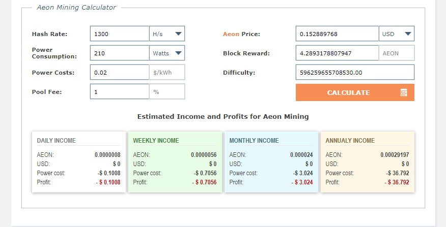 Aeon (AEON) mining profitability calculator