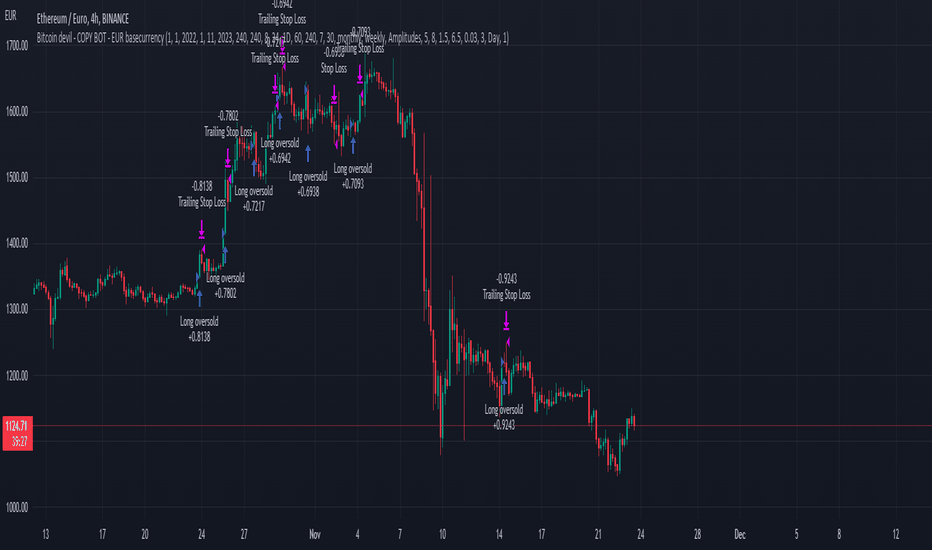 ETH EUR | Chart | Ethereum - Euro