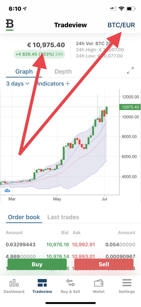 Free Crypto Profit Calculator