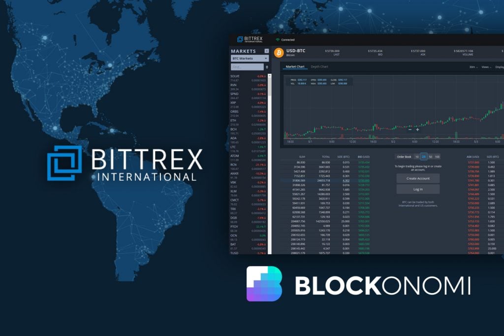 Bittrex review Pros, cons, fees & more | cryptolove.fun