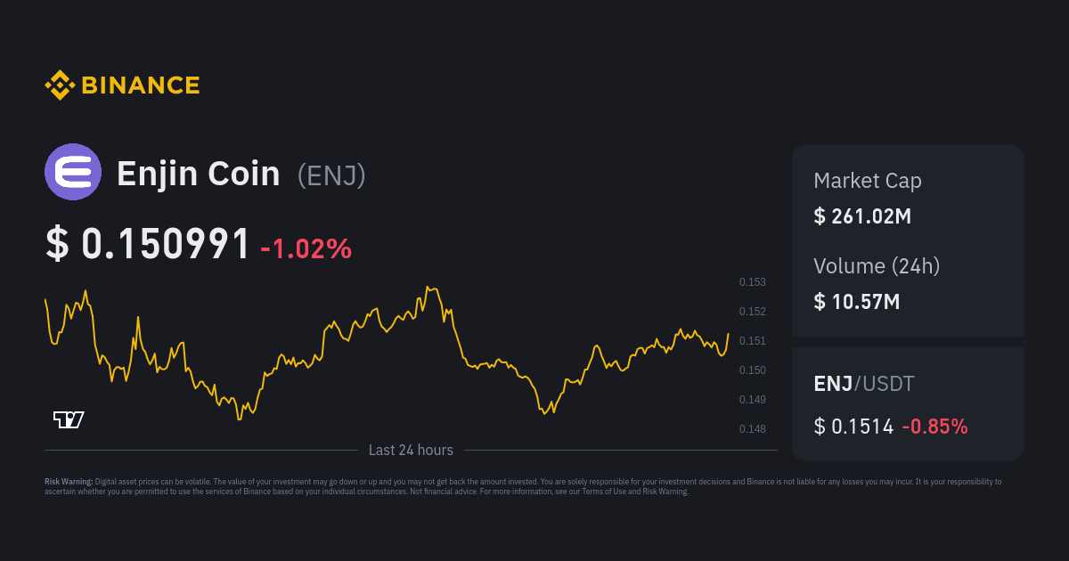 ENJUSDT Charts and Quotes — TradingView