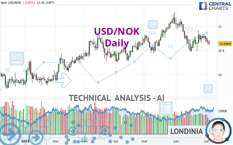 1 USD to NOK - US Dollars to Norwegian Kroner Exchange Rate